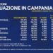 Covid-19 Campania: Bollettino vaccinazioni del 14 aprile 2021