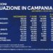 Covid-19 Campania: Bollettino vaccinazioni del 17 aprile 2021