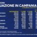 Covid-19 Campania: Bollettino vaccinazioni del 18 aprile 2021