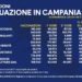 Covid-19 Campania: Bollettino vaccinazioni del 19 aprile 2021
