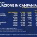 Covid-19 Campania: Bollettino vaccinazioni del 2 aprile 2021