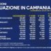 Covid-19 Campania: Bollettino vaccinazioni del 21 aprile 2021