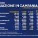 Covid-19 Campania: Bollettino vaccinazioni del 23 aprile 2021
