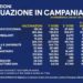 Covid-19 Campania: Bollettino vaccinazioni del 24 aprile 2021