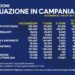 Covid-19 Campania: Bollettino vaccinazioni del 25 aprile 2021