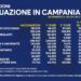 Covid-19 Campania: Bollettino vaccinazioni del 26 aprile 2021