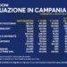 Covid-19 Campania: Bollettino vaccinazioni del 27 aprile 2021