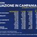 Covid-19 Campania: Bollettino vaccinazioni del 28 aprile 2021
