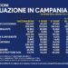 Covid-19 Campania: Bollettino vaccinazioni del 29 aprile 2021