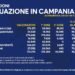 Covid-19 Campania: Bollettino vaccinazioni del 3 aprile 2021