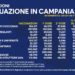 Covid-19 Campania: Bollettino vaccinazioni del 30 aprile 2021
