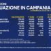 Covid-19 Campania: Bollettino vaccinazioni del 4 aprile 2021