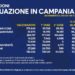 Covid-19 Campania: Bollettino vaccinazioni del 5 aprile 2021