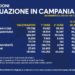Covid-19 Campania: Bollettino vaccinazioni del 6 aprile 2021