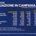 Covid-19 Campania: Bollettino vaccinazioni del 9 aprile 2021