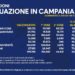 Covid-19 Campania: Bollettino vaccinazioni del 7 aprile 2021