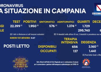 Corona Virus Campania: Totale Positivi: 393.525 i deceduti 6.405