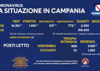 Corona Virus Campania: Totale Positivi: 406.199 i deceduti 6.719