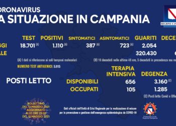 Corona Virus Campania: Totale Positivi: 408.436 i deceduti 6.773