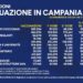 Covid-19 Campania: Bollettino vaccinazioni del 7 maggio 2021