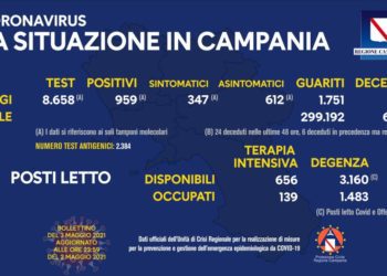 Corona Virus Campania: Totale Positivi: 395.836 i deceduti 6.446