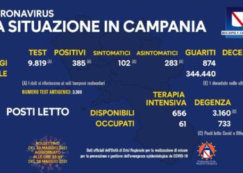 Corona Virus Campania: Totale Positivi: 418.768 i deceduti 7.191