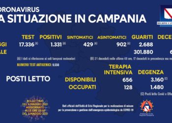 Corona Virus Campania: Totale Positivi: 397.167 i deceduti 6.446
