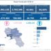 Covid-19 Campania: Bollettino vaccinazioni del 21 maggio 2021