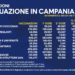 Covid-19 Campania: Bollettino vaccinazioni del 19 maggio 2021