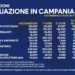 Covid-19 Campania: Bollettino vaccinazioni del 1 maggio 2021