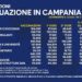 Covid-19 Campania: Bollettino vaccinazioni del 10 maggio 2021