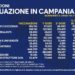 Covid-19 Campania: Bollettino vaccinazioni del 11 maggio 2021