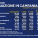 Covid-19 Campania: Bollettino vaccinazioni del 12 maggio 2021