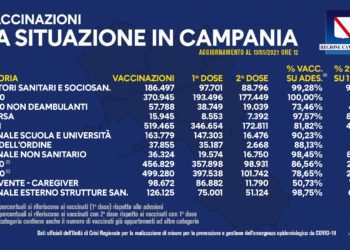 Covid-19 Campania: Bollettino vaccinazioni del 13 maggio 2021