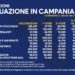 Covid-19 Campania: Bollettino vaccinazioni del 13 maggio 2021