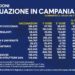 Covid-19 Campania: Bollettino vaccinazioni del 14 maggio 2021