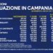 Covid-19 Campania: Bollettino vaccinazioni del 16 maggio 2021