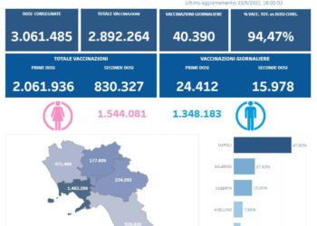 Covid-19 Campania: Bollettino vaccinazioni del 23 maggio 2021