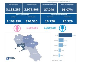 Covid-19 Campania: Bollettino vaccinazioni del 25 maggio 2021