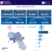 Covid-19 Campania: Bollettino vaccinazioni del 28 maggio 2021