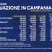 Covid-19 Campania: Bollettino vaccinazioni del 4 maggio 2021