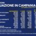 Covid-19 Campania: Bollettino vaccinazioni del 6 maggio 2021