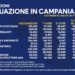 Covid-19 Campania: Bollettino vaccinazioni del 9 maggio 2021