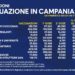 Covid-19 Campania: Bollettino vaccinazioni del 8 maggio 2021