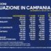 Covid-19 Campania: Bollettino vaccinazioni del 18 maggio 2021