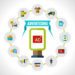Web Advertising: la strategia deve essere decisa dal professionista e non dal cliente