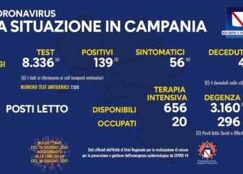 Corona Virus Campania: Totale Positivi: 423.638 i deceduti 7.368
