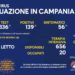 Corona Virus Campania: Totale Positivi: 423.638 i deceduti 7.368