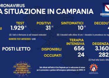 Corona Virus Campania: Totale Positivi: 423.669 i deceduti 7.368