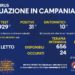 Corona Virus Campania: Totale Positivi: 423.669 i deceduti 7.368